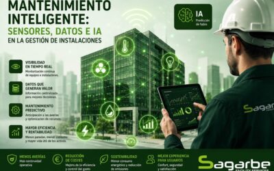 Mantenimiento inteligente: sensores, datos e IA en la gestión de instalaciones